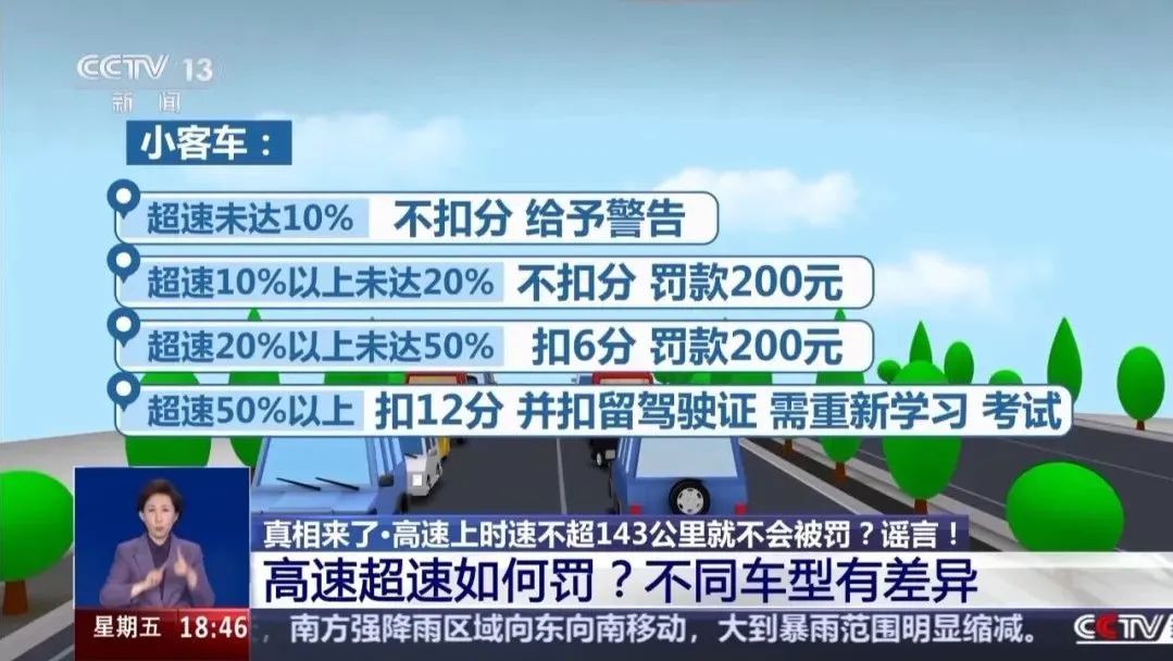 网传在高速公路开车时速不超143公里就不受处罚？真相来了！